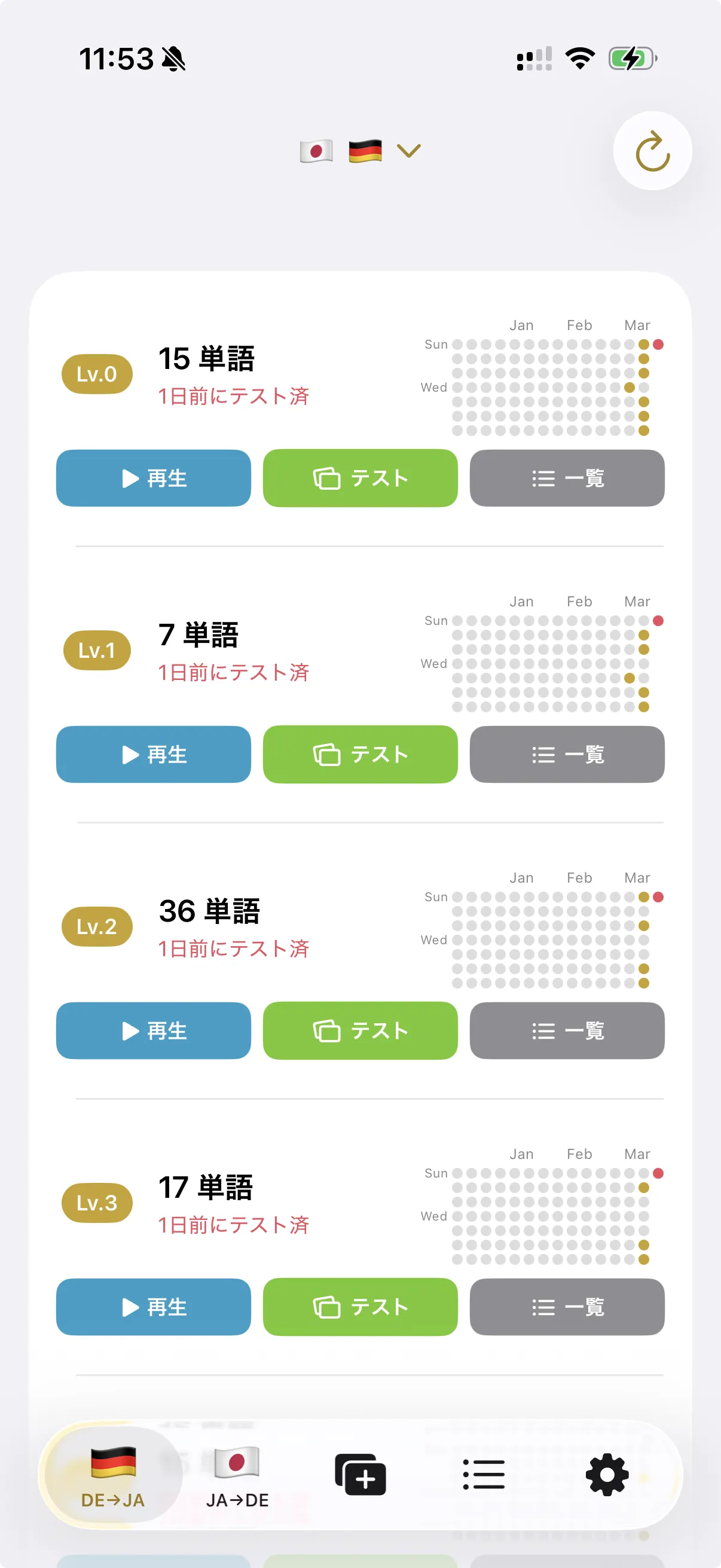 Niveles de aprendizaje